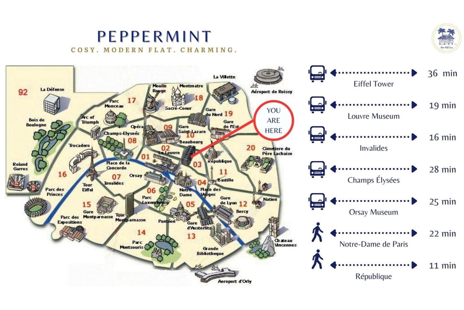 The "Peppermint" - Moderne & Elegant - Marais Apartment ปารีส ภายนอก รูปภาพ